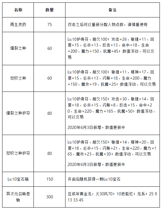 魔力宝贝忍者任务有什么用(魔力宝贝忍者任务有什么用啊)