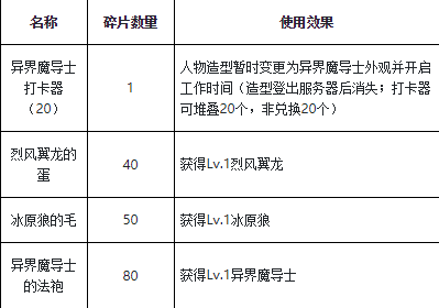 魔力宝贝手游任务攻略(魔力宝贝手游攻略2020)