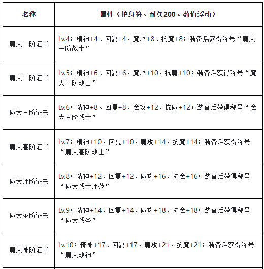 魔力宝贝80级剧情任务打法攻略(魔力宝贝80级剧情任务打法攻略大全)