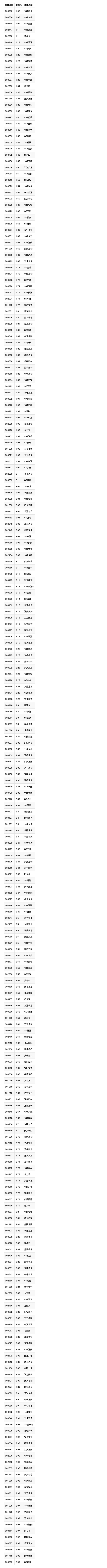 包含游久游戏股票最新消息的词条